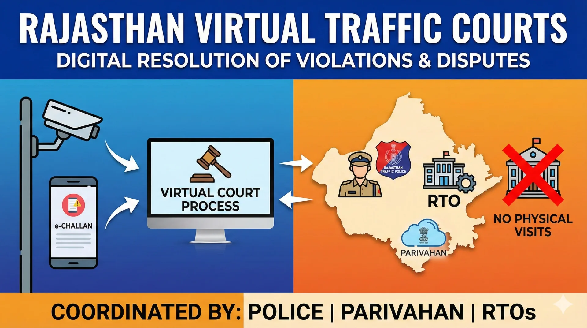 Virtual Traffic Court in Rajasthan (RJ)